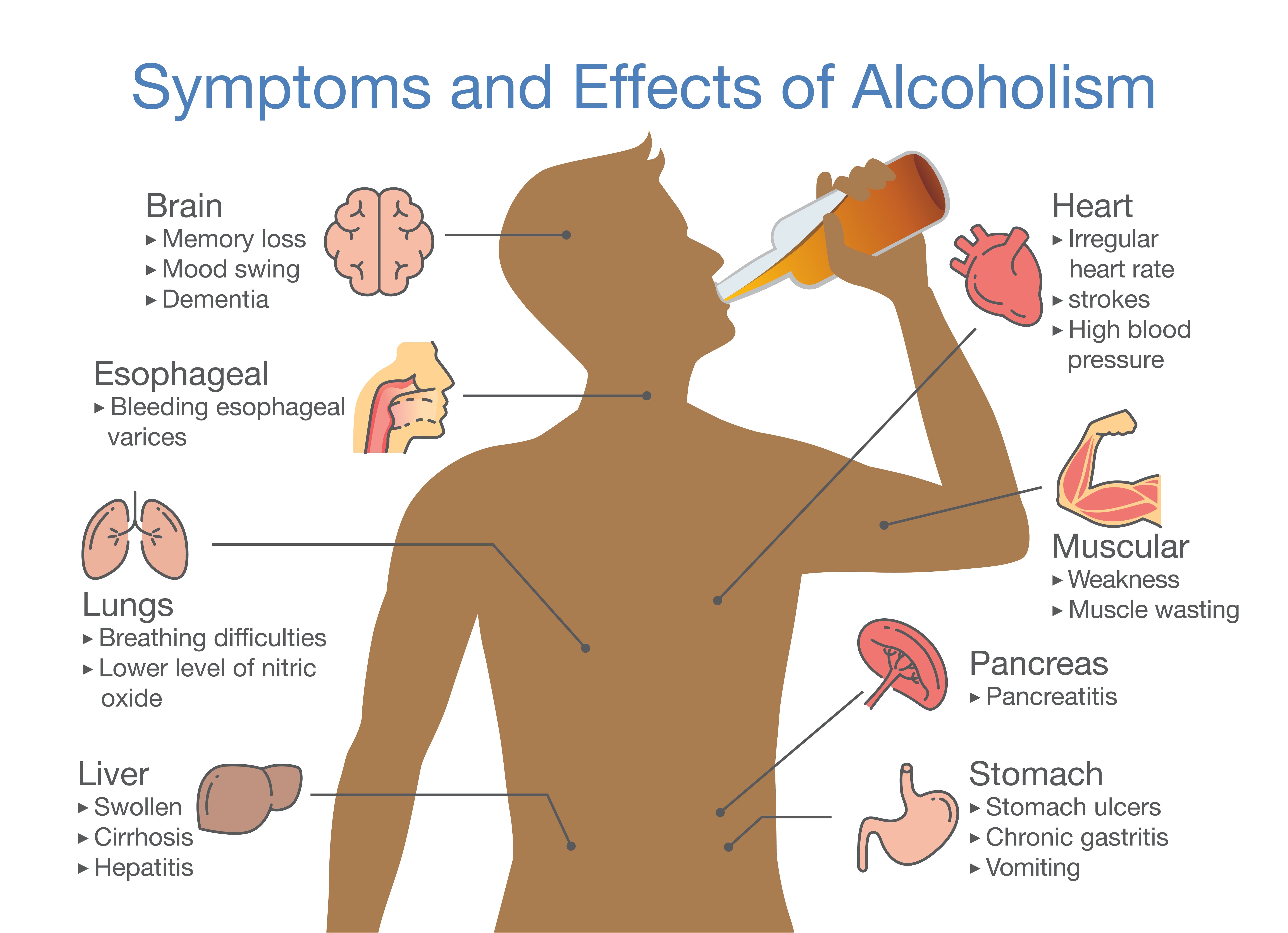 Us Mortality Rates Up Due To Alcoholism